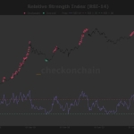 Why bitcoin’s rare oversold RSI crash signals a long, slow grind ahead