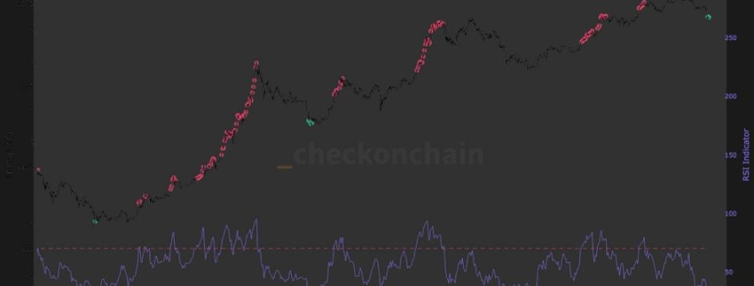 Why bitcoin’s rare oversold RSI crash signals a long, slow grind ahead