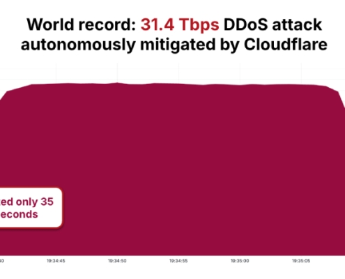 AISURU/Kimwolf Botnet Launches Record-Setting 31.4 Tbps DDoS Attack