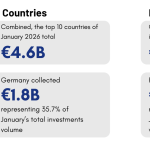 January 2026's top 10 European tech deals you need to know about