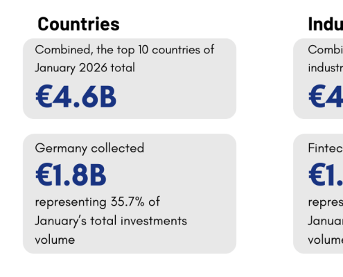 January 2026's top 10 European tech deals you need to know about
