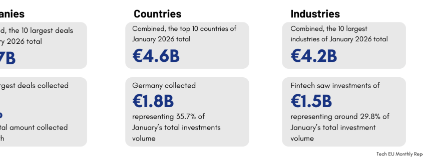 January 2026's top 10 European tech deals you need to know about