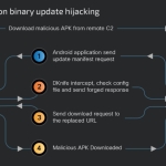 China-Linked DKnife AitM Framework Targets Routers for Traffic Hijacking, Malware Delivery