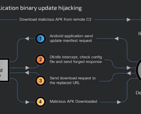 China-Linked DKnife AitM Framework Targets Routers for Traffic Hijacking, Malware Delivery
