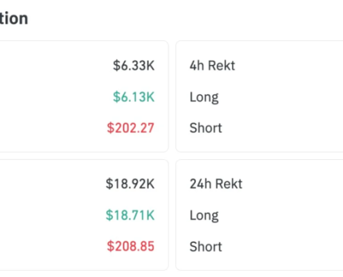 Shiba Inu Price Prediction: 9,000% Liquidation Imbalance Hits After Death Cross – Is SHIB About to Collapse? Shiba Inu Price Prediction: 9,000% Liquidation Imbalance Hits After Death Cross – Is SHIB About to Collapse?
