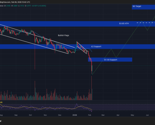 Best Crypto to Buy Now February 6 – XRP, Solana, Bitcoin