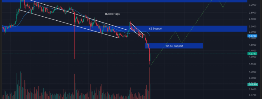 Best Crypto to Buy Now February 6 – XRP, Solana, Bitcoin