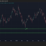 Solana Price Prediction:  SOL Looks Scary – But Smart Money Just Signaled This Might Be the Bottom