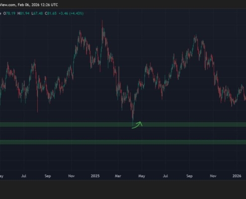 Solana Price Prediction: SOL Looks Scary – But Smart Money Just Signaled This Might Be the Bottom Solana Price Prediction: SOL Looks Scary – But Smart Money Just Signaled This Might Be the Bottom