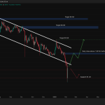 XRP Price Prediction: Key Ledger Upgrade Quietly Activated – Why This Could Be the Most Bullish Signal Yet
