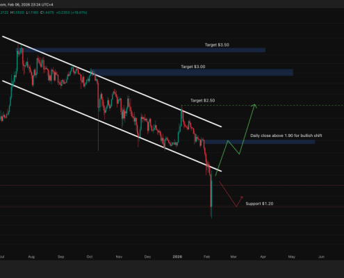 XRP Price Prediction: Key Ledger Upgrade Quietly Activated – Why This Could Be the Most Bullish Signal Yet