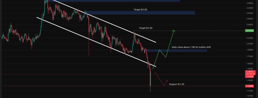 XRP Price Prediction: Key Ledger Upgrade Quietly Activated – Why This Could Be the Most Bullish Signal Yet