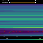 BTC Traders Eye K as Possible Bottom: Key Metrics to Watch This Week