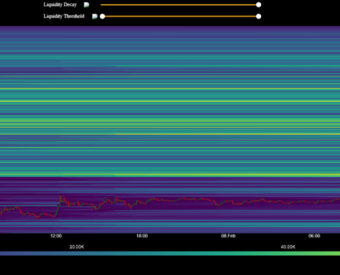 BTC Traders Eye K as Possible Bottom: Key Metrics to Watch This Week