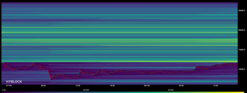 BTC Traders Eye K as Possible Bottom: Key Metrics to Watch This Week