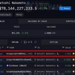 Bitcoin Price Prediction: Satoshi’s Wallet Just Got 4K in BTC – Is the Creator About to Return?