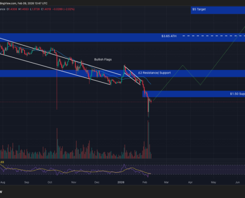 Best Crypto to Buy Now February 9 – XRP, Bitcoin, Ethereum