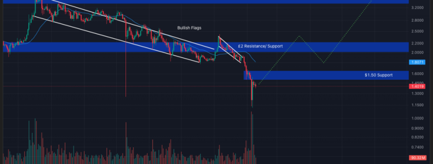 Best Crypto to Buy Now February 9 – XRP, Bitcoin, Ethereum