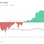 Solana Price Prediction: SOL Bounces 12% Overnight – But This One Signal Could Ruin Everything