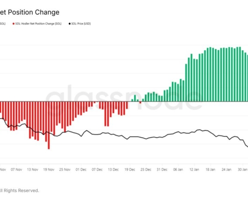 Solana Price Prediction: SOL Bounces 12% Overnight – But This One Signal Could Ruin Everything