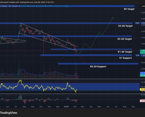 XRP Price Prediction: 13-Year-Old Article Proves XRP Was Always Better Than Bitcoin – Why Was It Hidden?