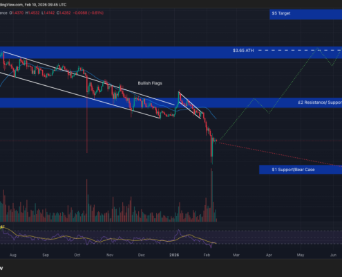 Best Crypto to Buy Now February 10 – XRP, Solana, Dogecoin