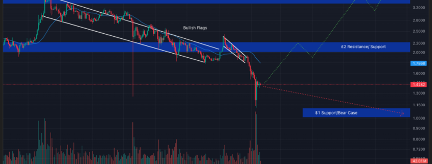 Best Crypto to Buy Now February 10 – XRP, Solana, Dogecoin