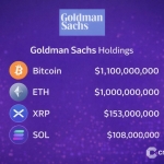 XRP Price Prediction: Goldman Sachs Just Revealed 2M in XRP – What Does Wall Street Know That You Don’t?