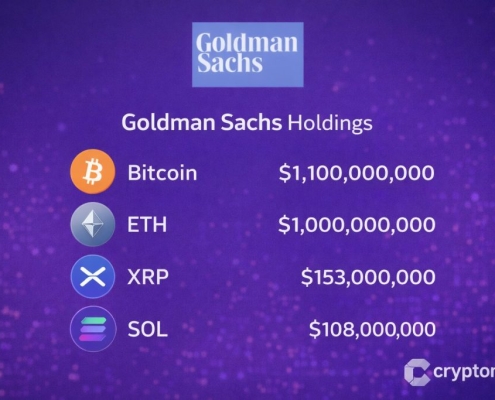 XRP Price Prediction: Goldman Sachs Just Revealed 2M in XRP – What Does Wall Street Know That You Don’t?