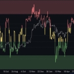 The Market Is Terrified, Institutions Aren’t. Analyzing the ‘Extreme Fear’ Floor