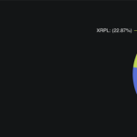XRP Price Prediction: Binance Just Unlocked Full XRPL Support – Is This the Trigger for XRP’s Next Parabolic Run?