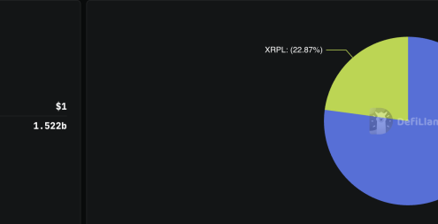 XRP Price Prediction: Binance Just Unlocked Full XRPL Support – Is This the Trigger for XRP’s Next Parabolic Run?