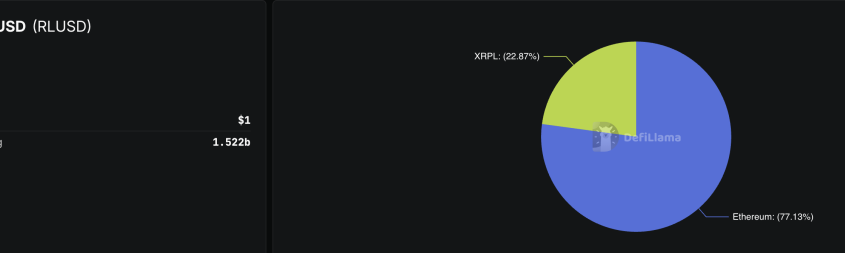 XRP Price Prediction: Binance Just Unlocked Full XRPL Support – Is This the Trigger for XRP’s Next Parabolic Run?