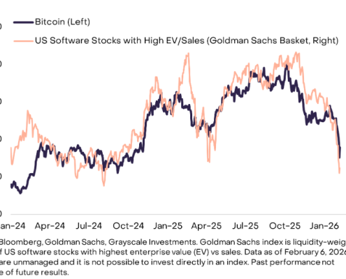 Bitcoin Price Prediction: Billion-Dollar Firm Says BTC is Acting Like a Growth Stock – Is That Good or Dangerous for You?