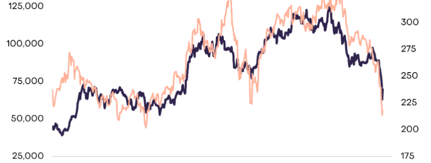 Bitcoin Price Prediction: Billion-Dollar Firm Says BTC is Acting Like a Growth Stock – Is That Good or Dangerous for You?