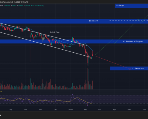 Crypto Price Prediction Today 16 February – XRP, Ethereum, Cardano
