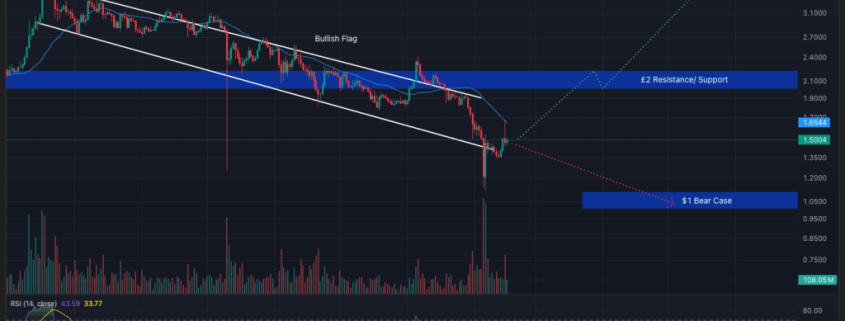 Crypto Price Prediction Today 16 February – XRP, Ethereum, Cardano