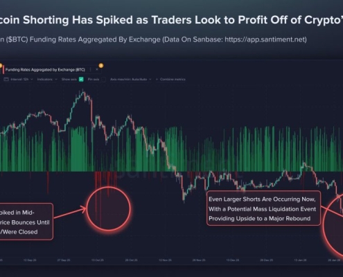 Bitcoin Price Prediction: BTC Shorts Hit Their Most Extreme Level Since the 2024 Bottom – Is a Massive Squeeze Coming?