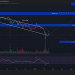 Crypto Price Prediction Today 18 February – XRP, Solana, Dogecoin