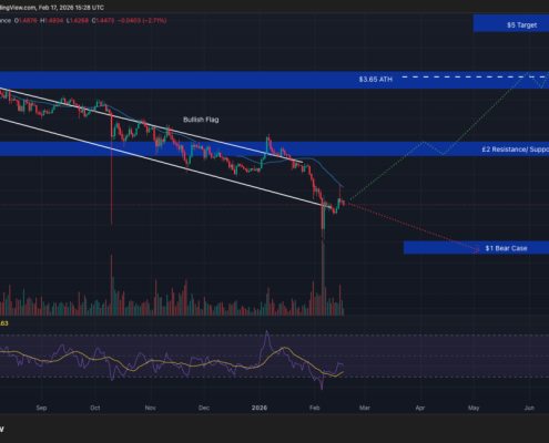 Crypto Price Prediction Today 18 February – XRP, Solana, Dogecoin Crypto Price Prediction Today 18 February – XRP, Solana, Dogecoin