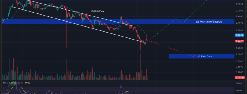 Crypto Price Prediction Today 18 February – XRP, Solana, Dogecoin