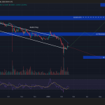 Crypto Price Prediction Today 18 February – XRP, Bitcoin, Ethereum
