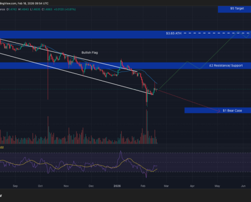 Crypto Price Prediction Today 18 February – XRP, Bitcoin, Ethereum