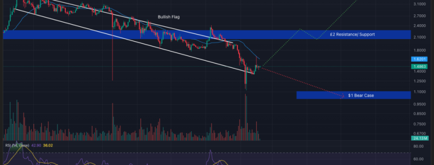Crypto Price Prediction Today 18 February – XRP, Bitcoin, Ethereum