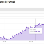 Arthur Hayes Shares Two Scenarios for Bitcoin Price, Calling for a Major Crypto Rally