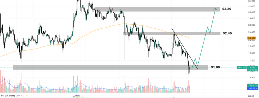 XRP Price Prediction: Ripple Insider Reveals 3 Hidden Forces Set to Explode Crypto Into Everyday Life