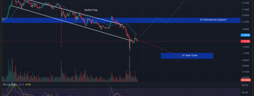 Crypto Price Prediction Today 19 February – XRP, Solana, Dogecoin