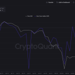 If War With Iran Is Almost Certain, How Might Bitcoin Price React?