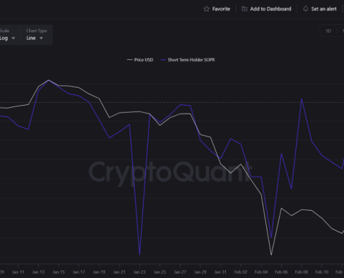 If War With Iran Is Almost Certain, How Might Bitcoin Price React?