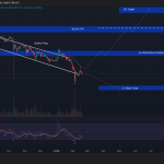 Crypto Price Prediction Today 20 February – XRP, Bitcoin, Ethereum